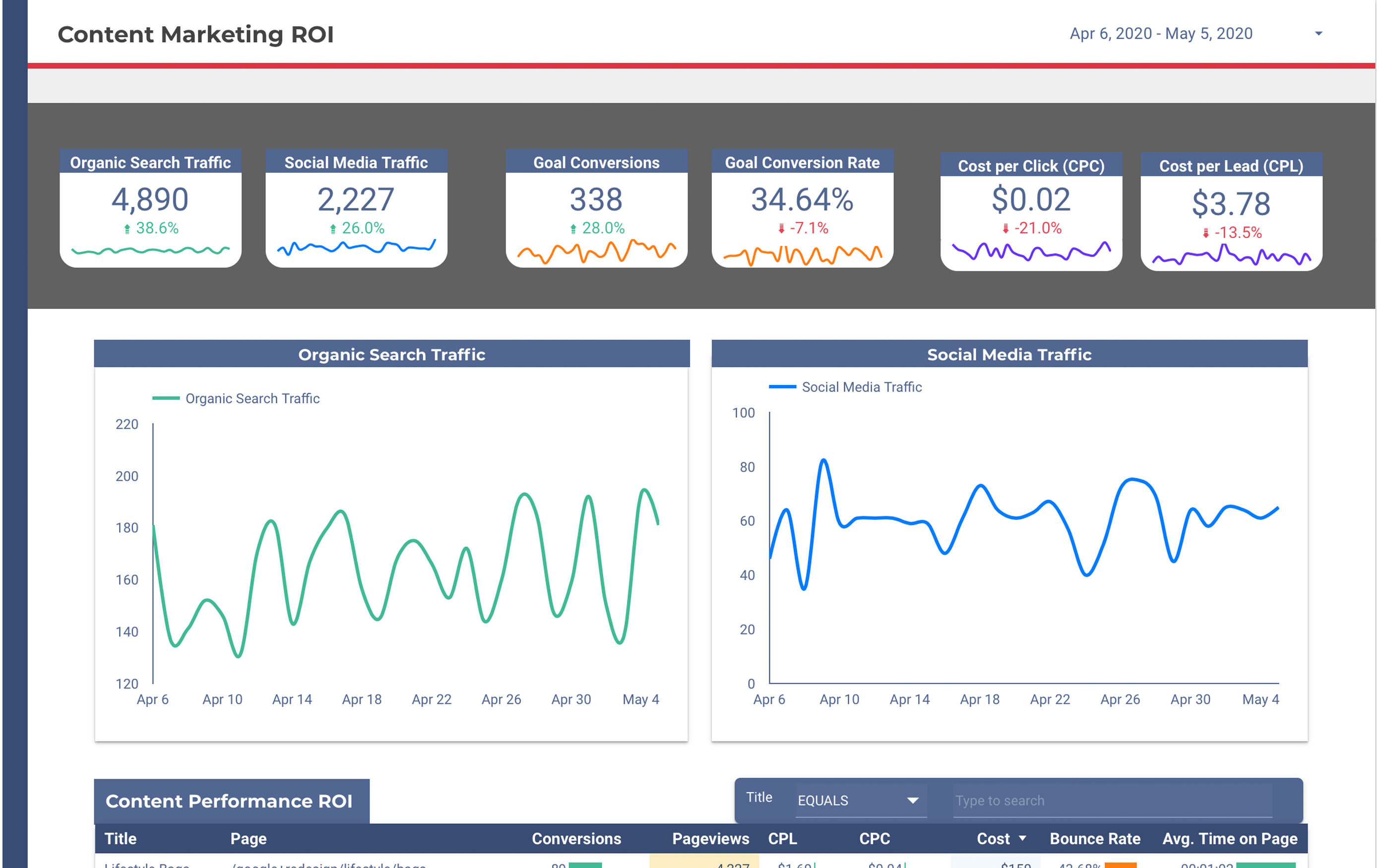 Datastudio