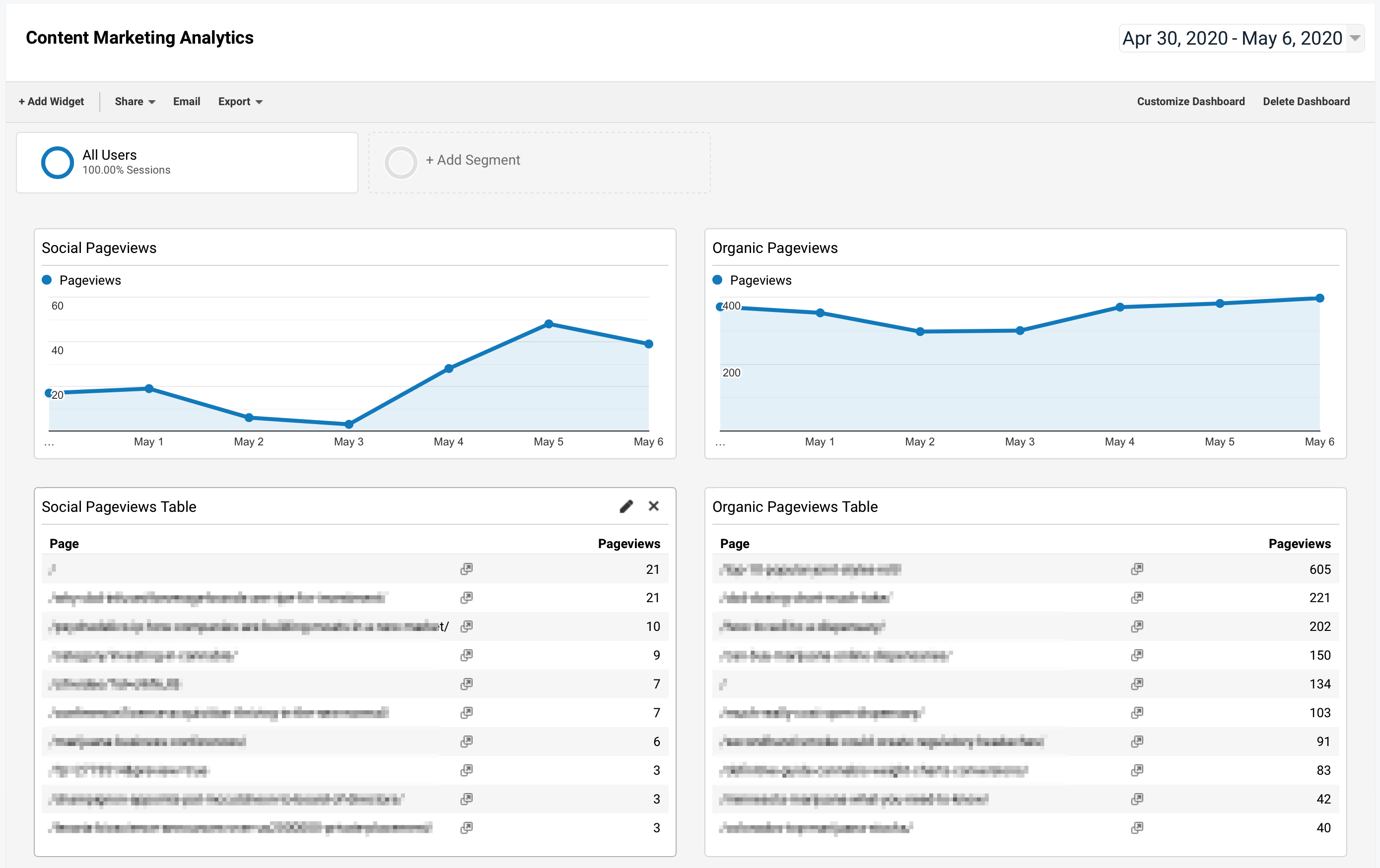 Google Analytics Dashboard